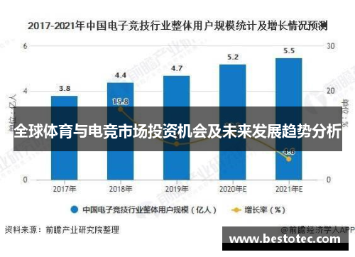 全球体育与电竞市场投资机会及未来发展趋势分析